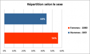 repartition-sexe